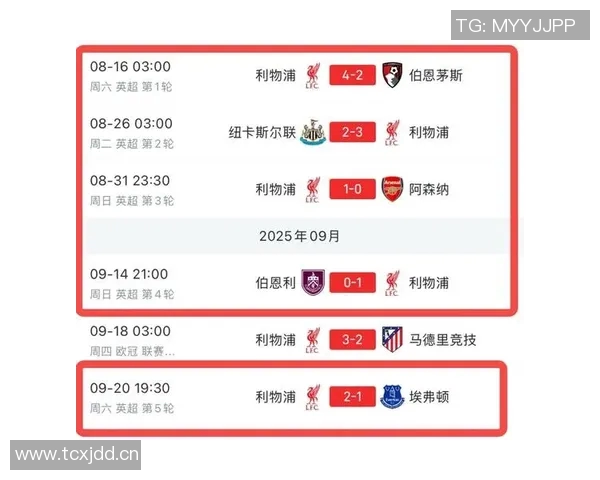 利物浦续约大牌薪水飙升却遭遇四连败状态堪忧球队前景堪忧 利物浦续约大牌薪水飙升却遭遇四连败状态堪忧球队前景堪忧