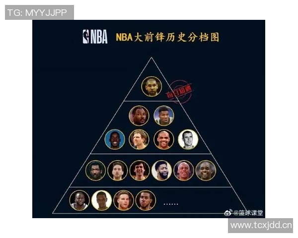 NBA新赛季25大球星评选揭晓谁将成为联盟第一大前锋之争的胜者 NBA新赛季25大球星评选揭晓谁将成为联盟第一大前锋之争的胜者