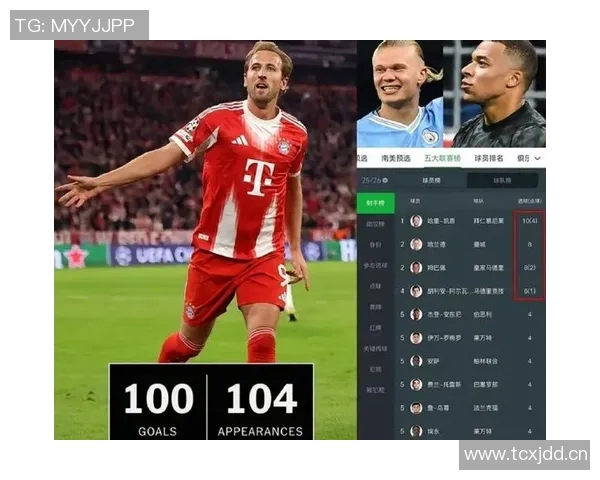 本赛季五大联赛最佳球员次数统计：帕斯凯恩哈兰德并列第一