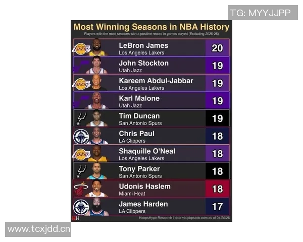 NBA新赛季国际球员人数创纪录六大洲43国共135人参与盛宴